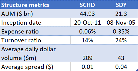 Key stats