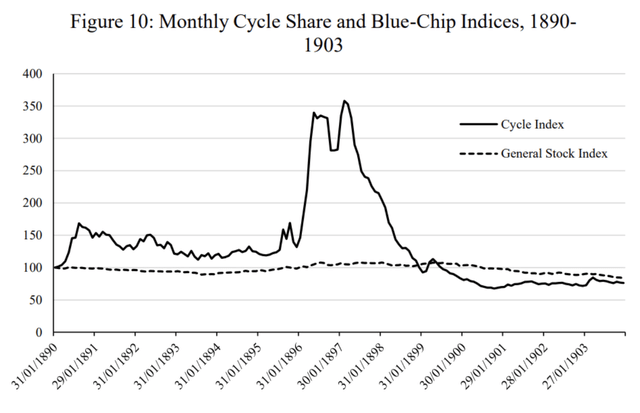 Bicycle Data