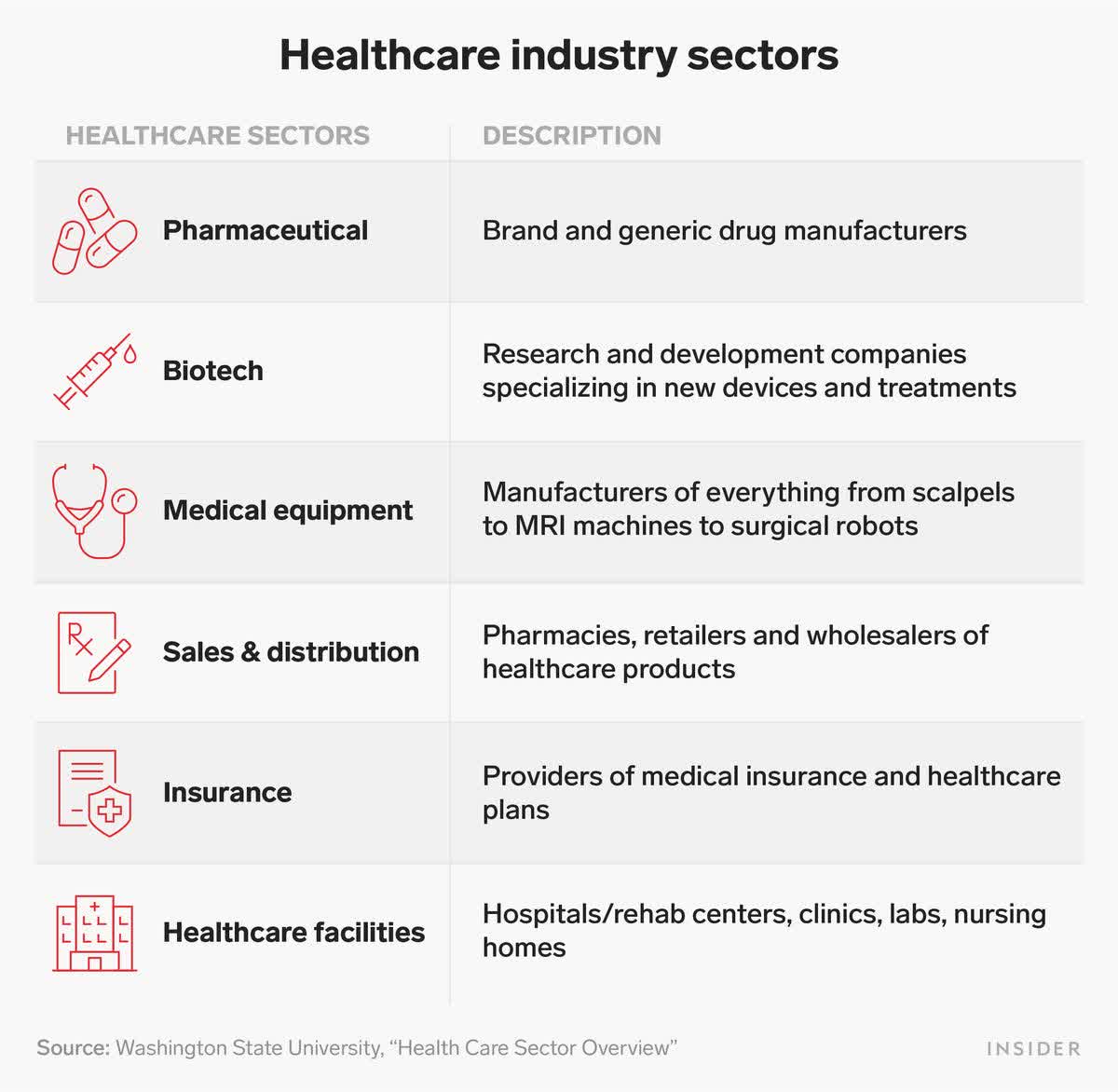 healthcare industry sectors