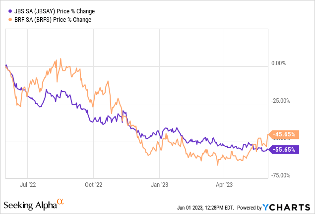 IRBR3.SA -, Stock Price & Latest News