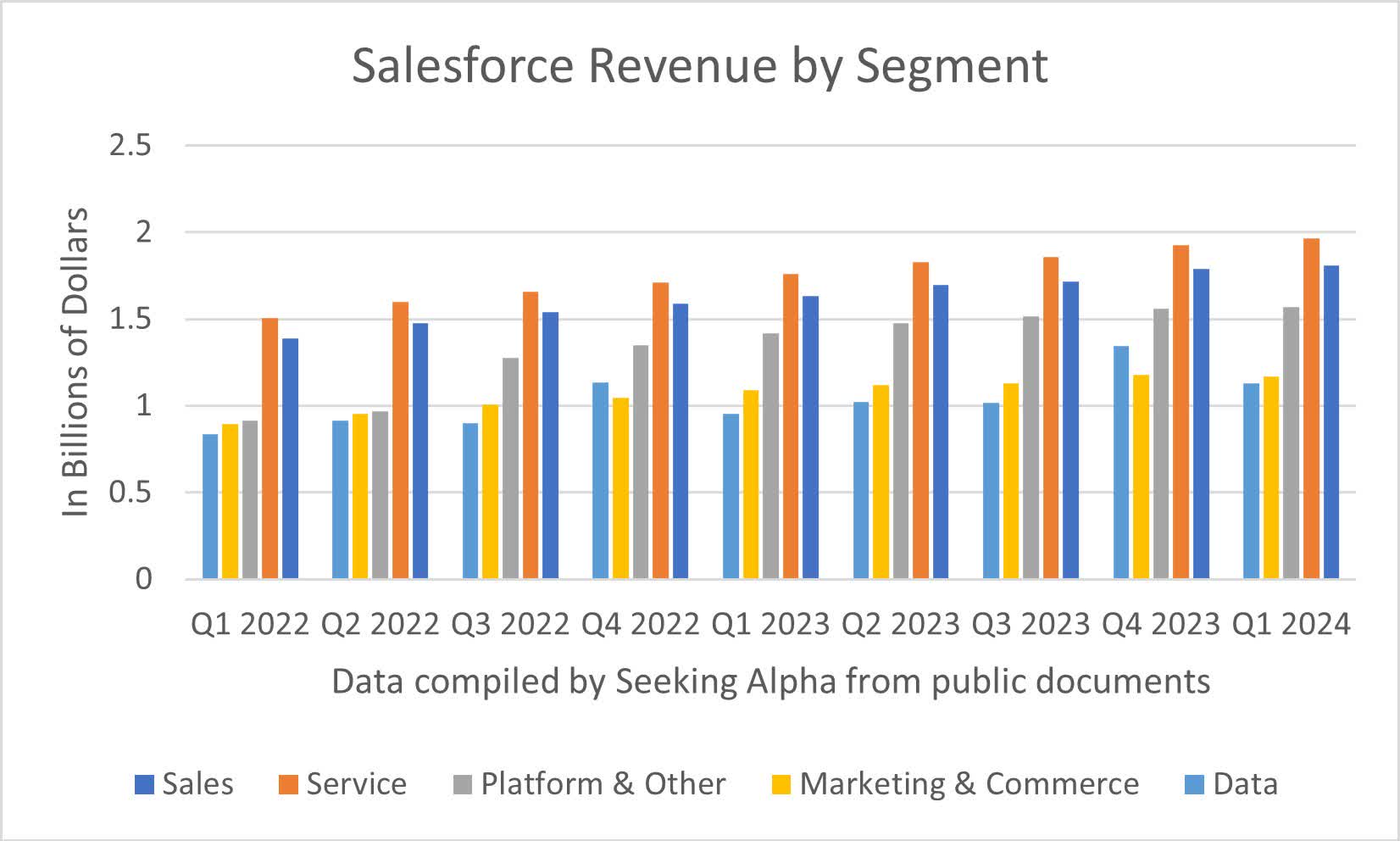 Inside Salesforce: Amid AI Push, Sales And Service Remain Bread And ...