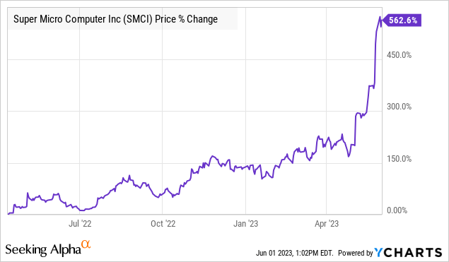 Super Micro Computer: Time To Take Profits (NASDAQ:SMCI) | Seeking Alpha