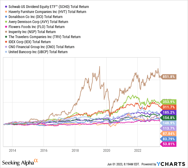 9 Upcoming Dividend Increases | Seeking Alpha