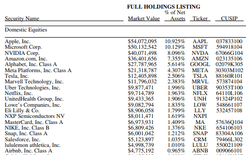 FBCG ETF