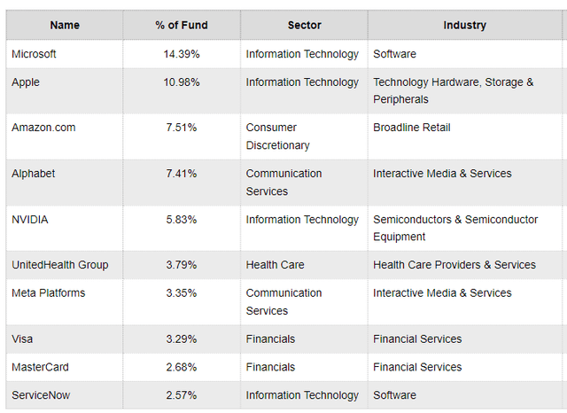 TCHP ETF