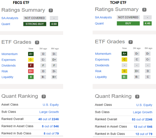FBCG vs. TCHP