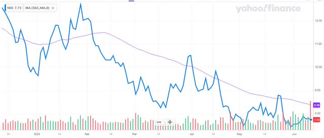 6-Month Chart