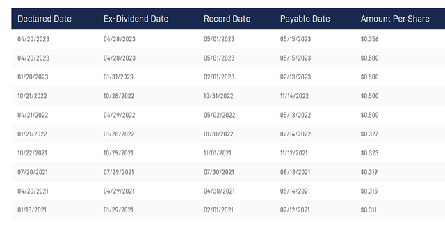 Western Midstream Partners Distribution History