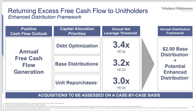 Western Midstream Return Of Capital Guidelines