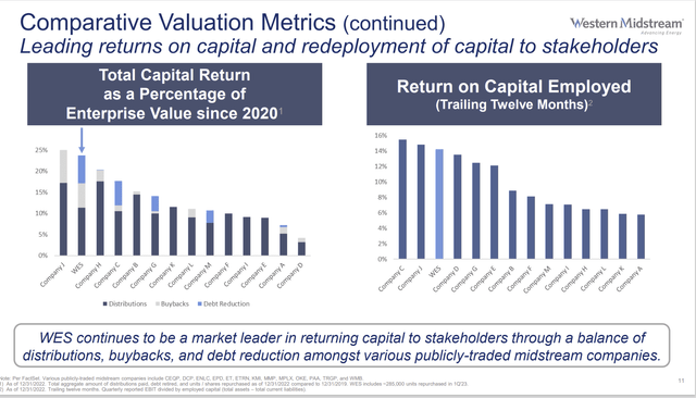 Western Midstream Partners LP Return Of Capital Comparison