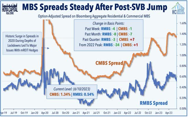 mbs spreads