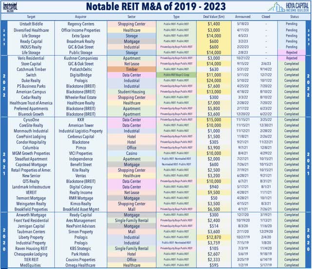 M&A 2023