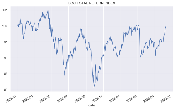 Systematic Income
