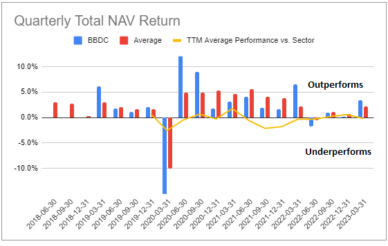 Systematic Income BDC Tool