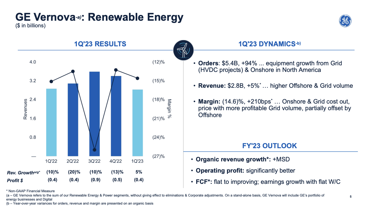 General Electric Stock Has Become An All-Star Industrial Powerhouse ...