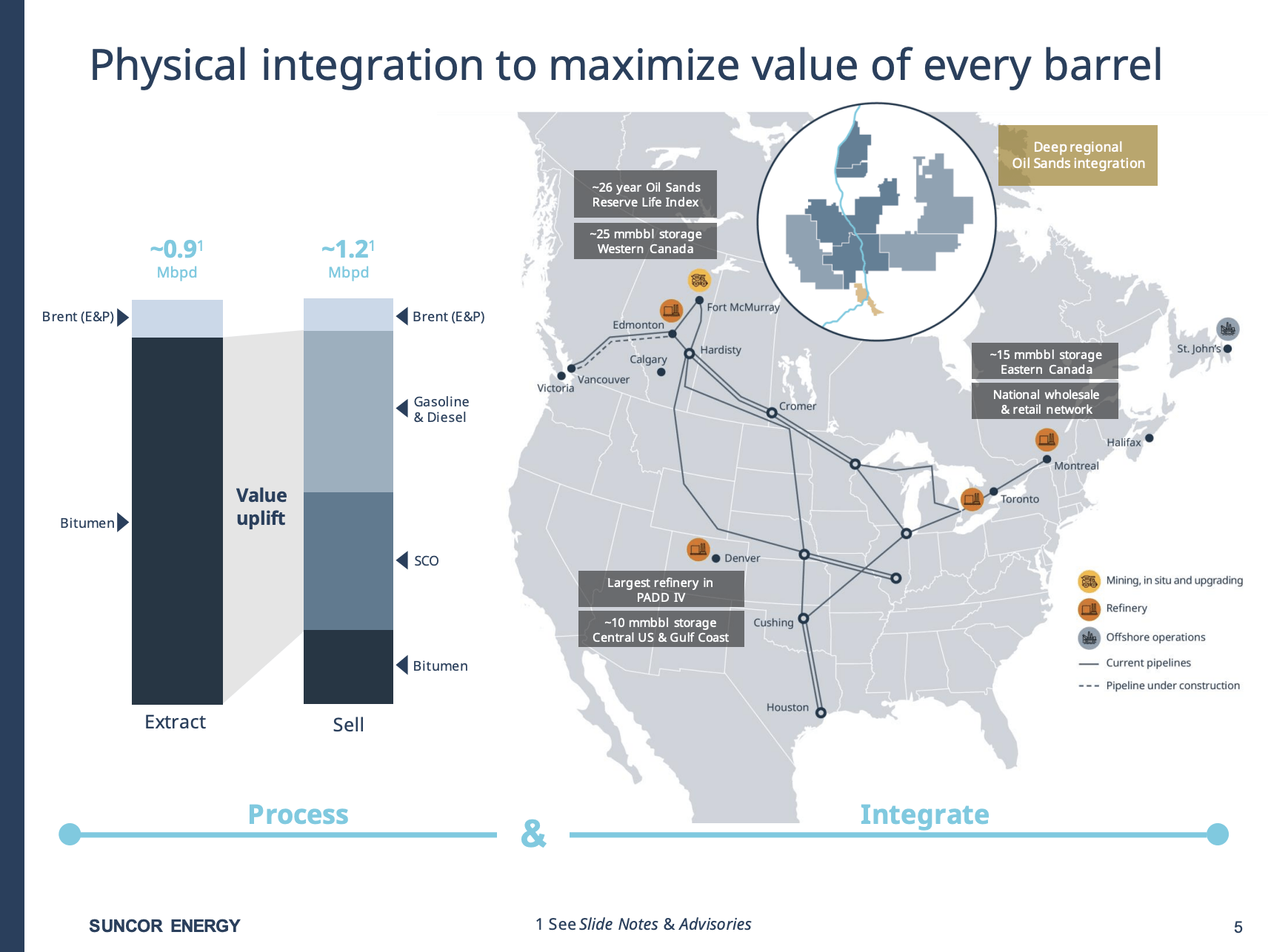 Suncor Stock Come For The 5 Yield, Stay For The Buybacks (NYSESU