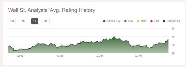 Total returns