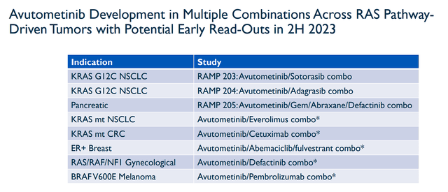 Verastem: Updated Avutometinib Data Brings My Position Out Of Mothballs ...