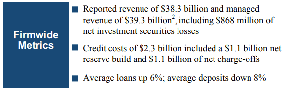 JPMorgan