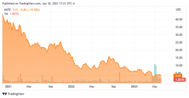 Stock Chart