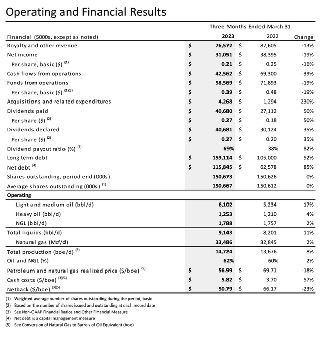 Q1 2023 Report