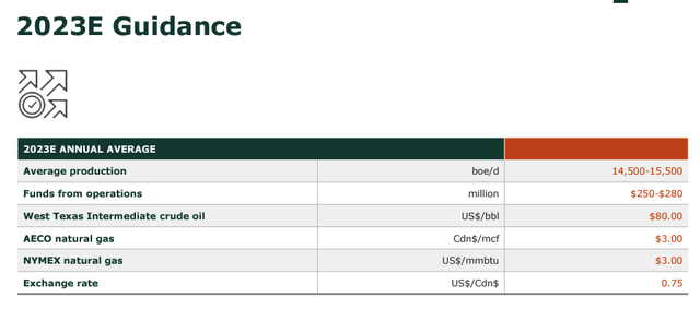 Q1 2023 Investor Presentation