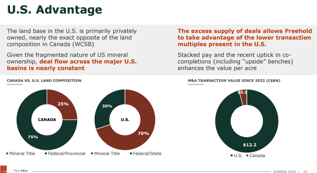 Q1 2023 Investor Presentation