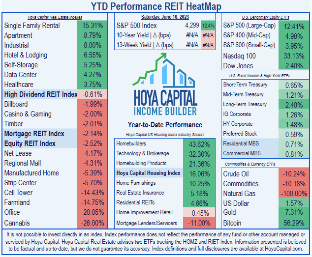 Picking A Winner In Single Family Rental REITs Seeking Alpha