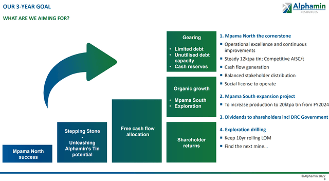 Alphamin is transitioning from expansion to free cash flow generation
