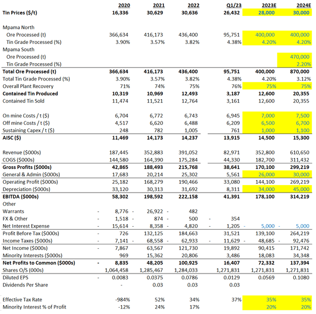 Mpama South can boost Alphamin EBITDA to $314 million in 2014