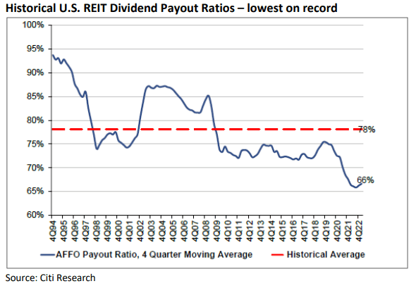 Figure 18: Payout ratio