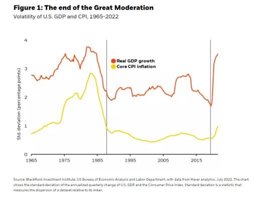 Figure 19: The Great Moderation