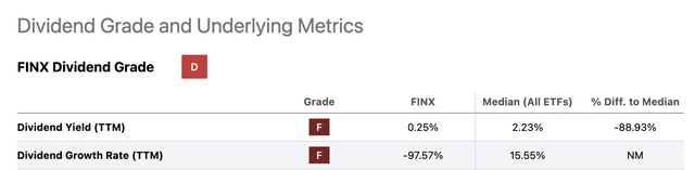 FINX's Dividend Grade and Underlying Metrics