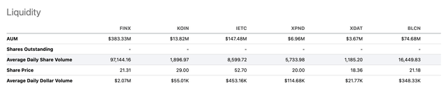 Liquidity Metrics for FINX