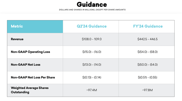 Guidance