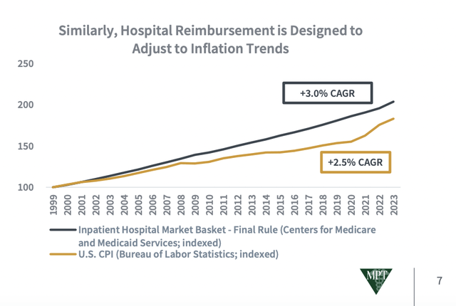 Medical Properties Trust Reveals Its Own Bullish Case (NYSE:MPW ...