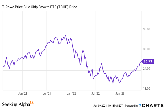 Trprice Blue Chip Growth