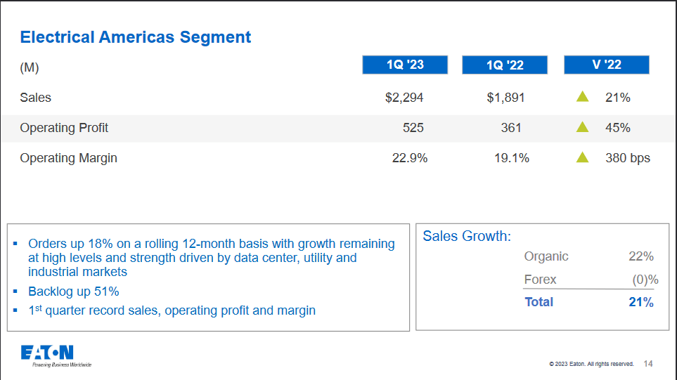 One of the segment in the business