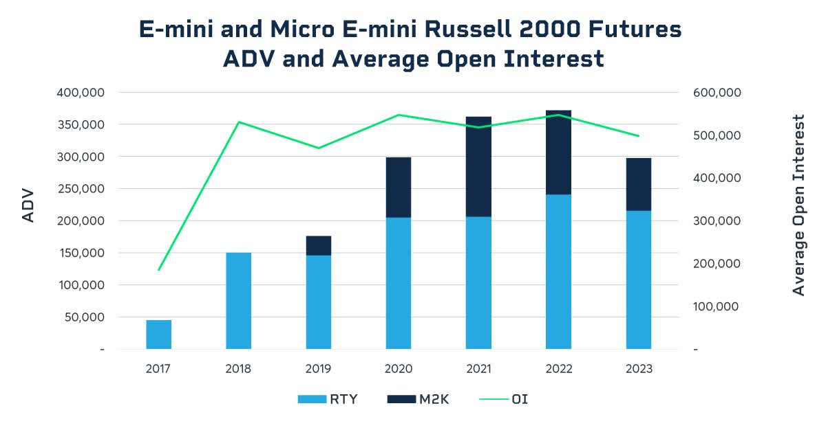 What The Russell Reconstitution Means For Equity Markets Seeking Alpha