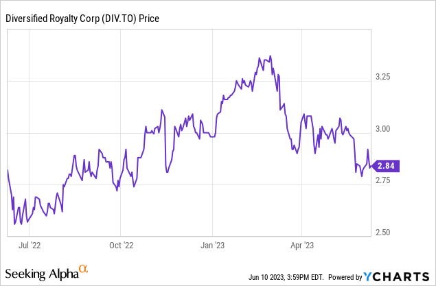 Diversified Royalty Stock: Grab An 8.7% Yield On The Debentures ...