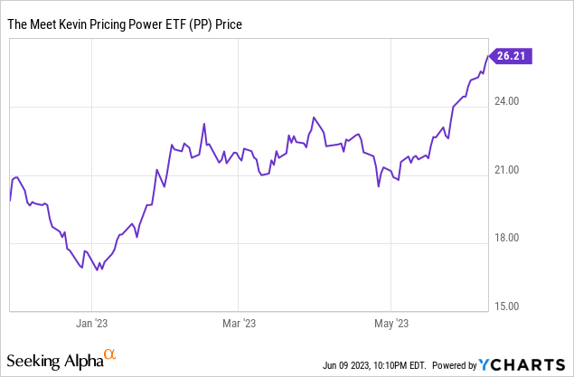 S&P Put Etf