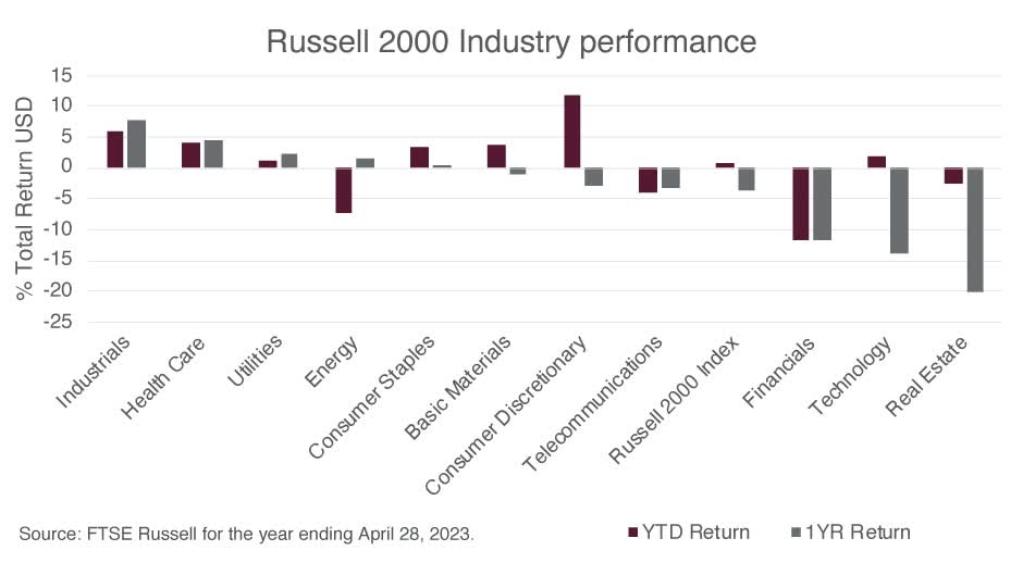 What The Russell Reconstitution Means For Equity Markets Seeking Alpha