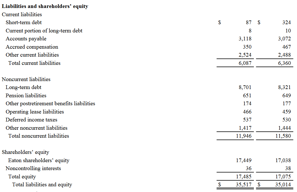 The liabilities the company has