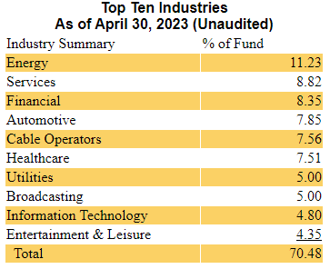 HYB Top Ten Industries