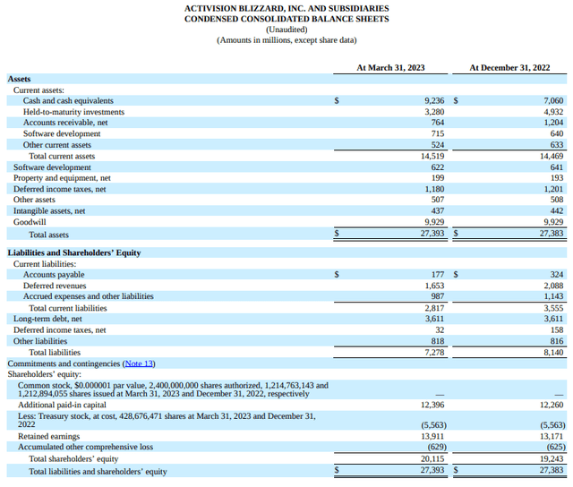 Q1 filing