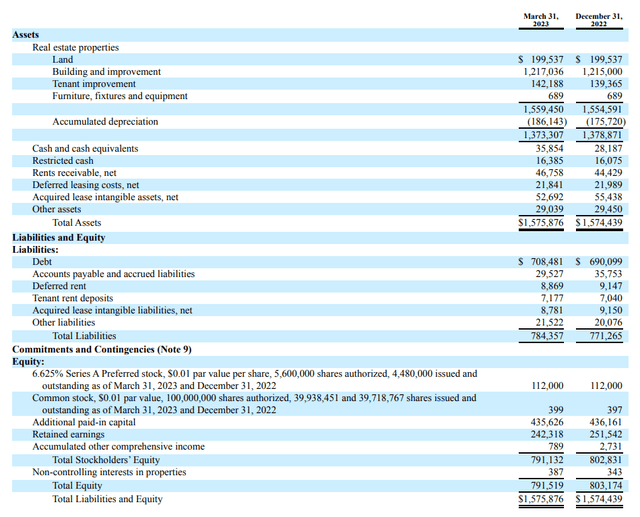 Balance Sheet