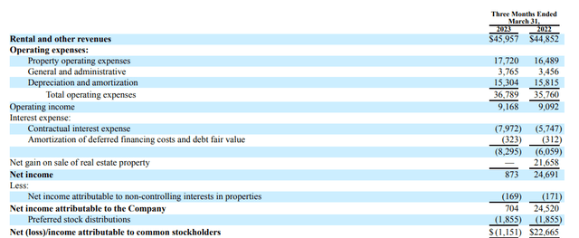Income Statement