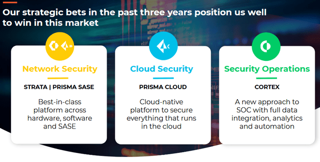 Palo Alto Networks Strategy