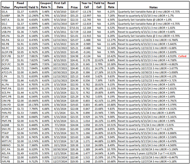 First Metrics Table