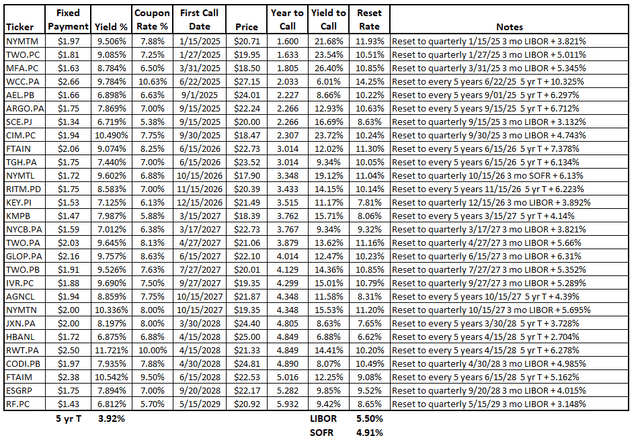 Second Metrics Table